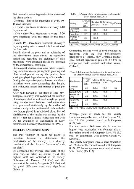 Scientific Papers Series B Horticulture