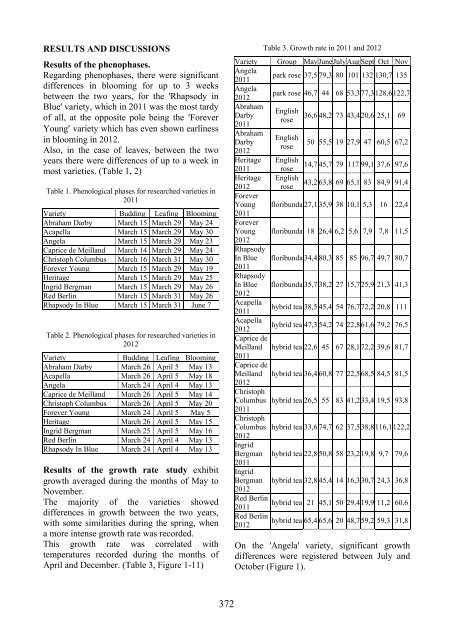 Scientific Papers Series B Horticulture