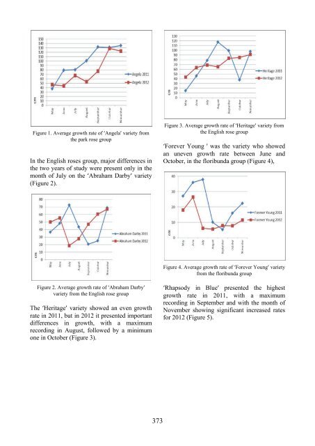 Scientific Papers Series B Horticulture