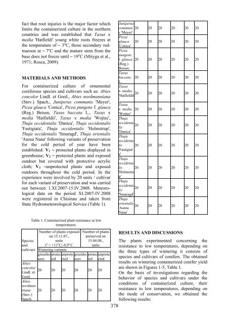 Scientific Papers Series B Horticulture