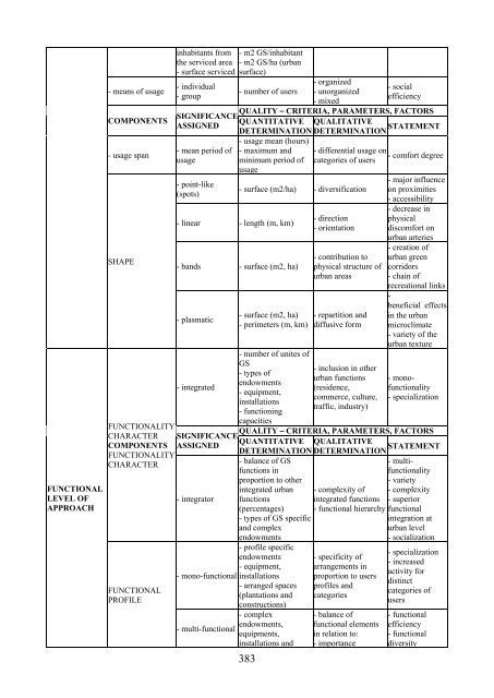 Scientific Papers Series B Horticulture