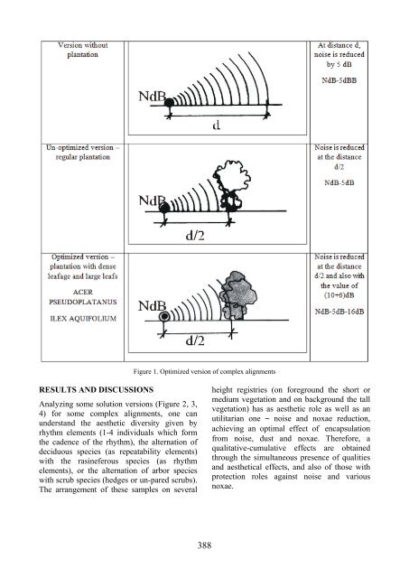 Scientific Papers Series B Horticulture