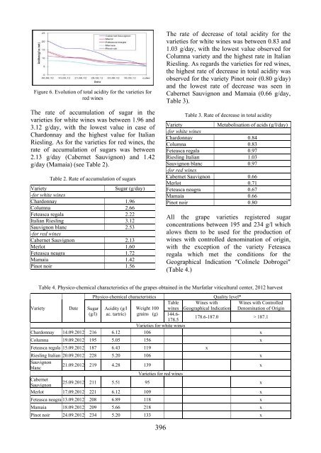 Scientific Papers Series B Horticulture