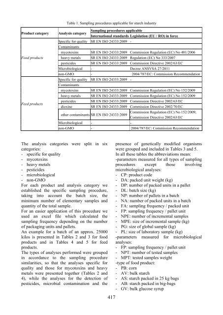 Scientific Papers Series B Horticulture