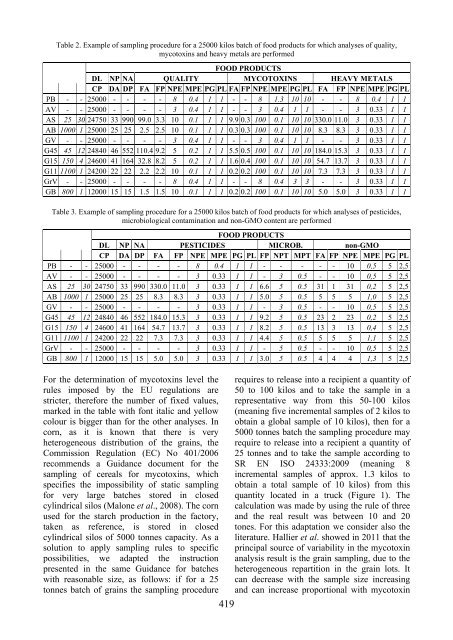 Scientific Papers Series B Horticulture