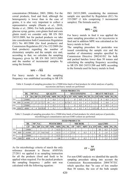 Scientific Papers Series B Horticulture