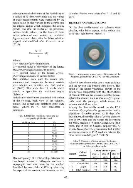 Scientific Papers Series B Horticulture