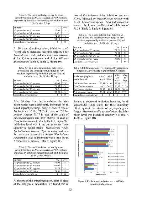 Scientific Papers Series B Horticulture