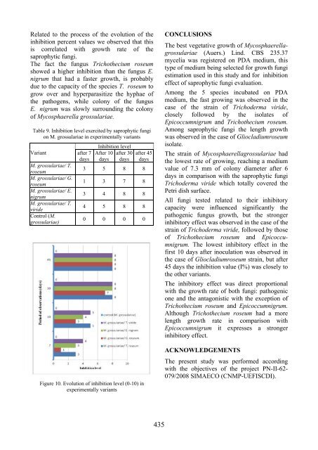 Scientific Papers Series B Horticulture