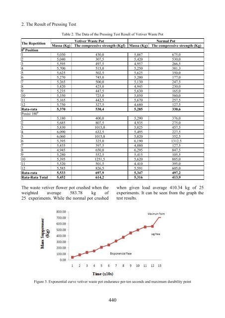 Scientific Papers Series B Horticulture