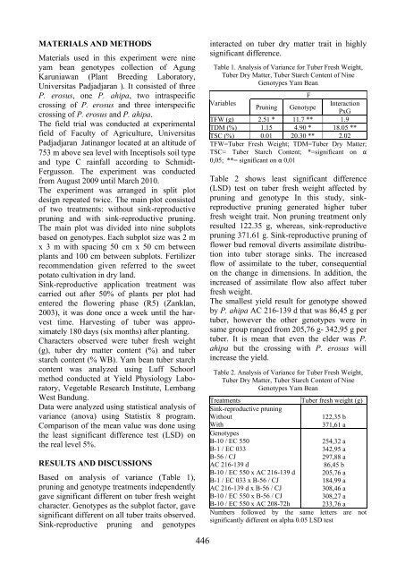 Scientific Papers Series B Horticulture