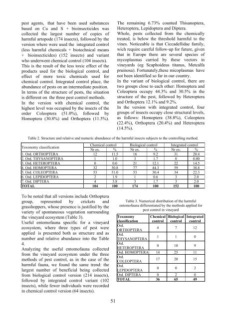 Scientific Papers Series B Horticulture