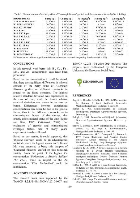 Scientific Papers Series B Horticulture