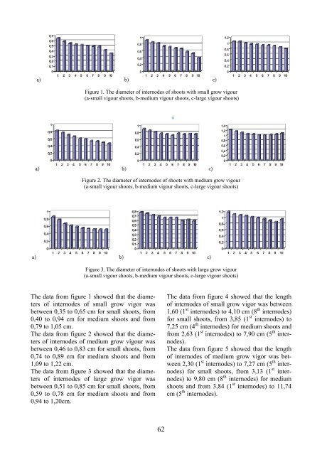 Scientific Papers Series B Horticulture