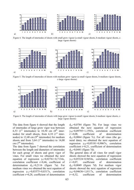 Scientific Papers Series B Horticulture