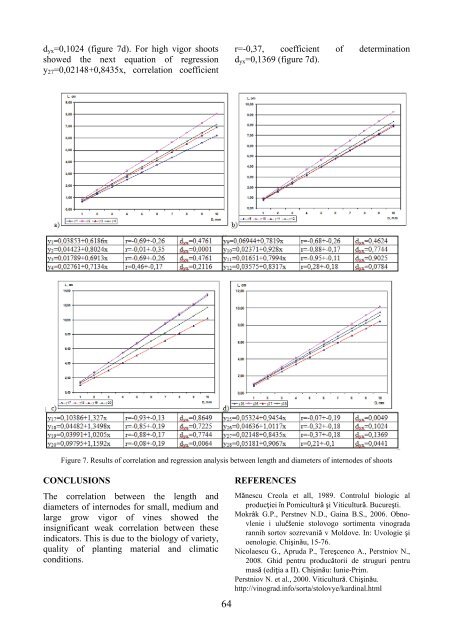 Scientific Papers Series B Horticulture