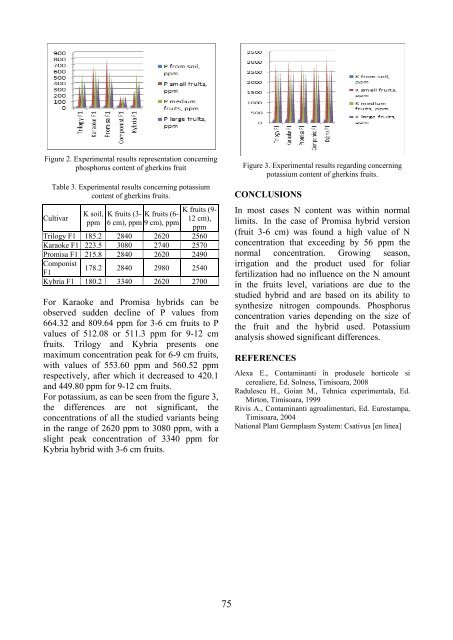 Scientific Papers Series B Horticulture