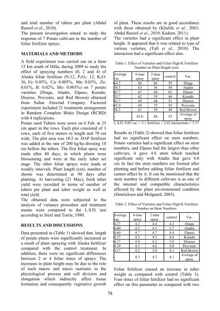 Scientific Papers Series B Horticulture