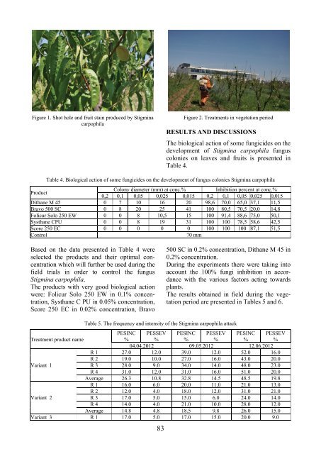 Scientific Papers Series B Horticulture