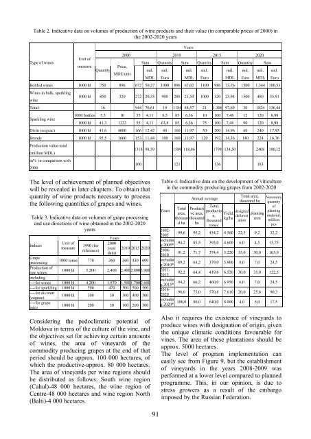 Scientific Papers Series B Horticulture