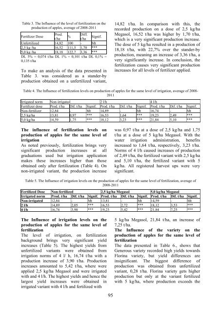 Scientific Papers Series B Horticulture