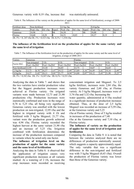 Scientific Papers Series B Horticulture