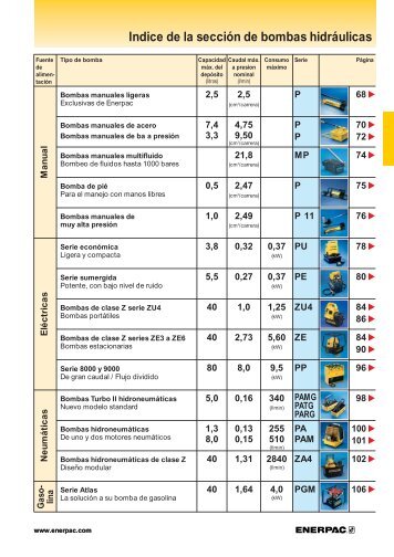 Indice de la secciÃ³n de bombas hidrÃ¡ulicas - Pegamo