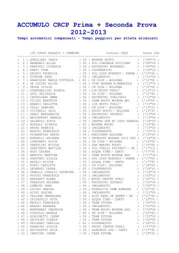 accumulo - Rinascita Team Romagna Nuoto