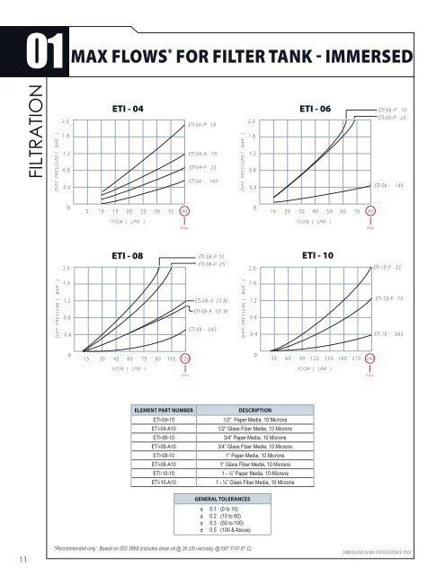 Filter Catalogue - Drive Products