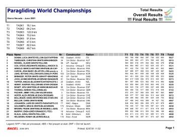 Paragliding World Championships