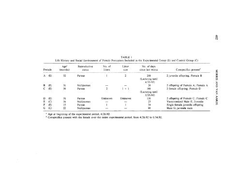 Sexual Behavior of the Female Porcupine Hystrix ... - CERU