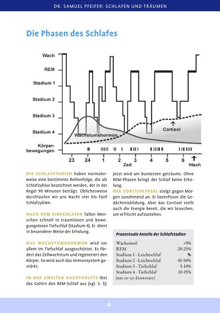 SCHLAFEN UND TRÄUMEN - Schlafstörungen ... - seminare-ps.net