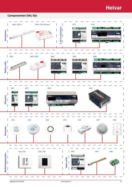 Download cataloog HELVAR... - Axioma