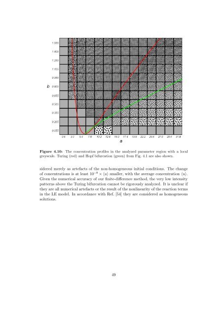 Morphology of Experimental and Simulated Turing Patterns