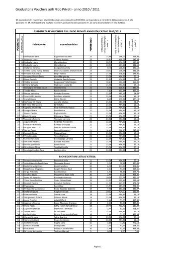 Graduatoria PUBBLICA bando Voucher nidi 2010.pdf