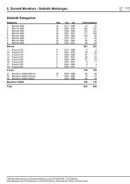 5. Zermatt Marathon - Statistik Meldungen Statistik ... - Bergleben.de