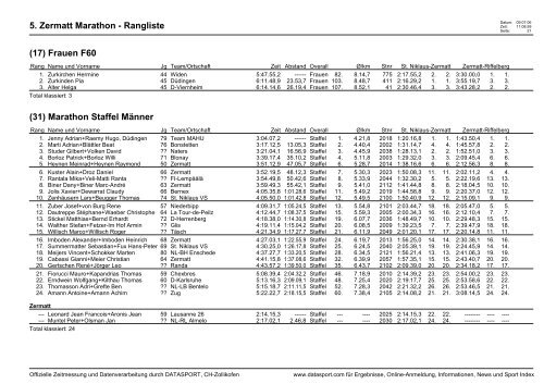 5. Zermatt Marathon - Statistik Meldungen Statistik ... - Bergleben.de