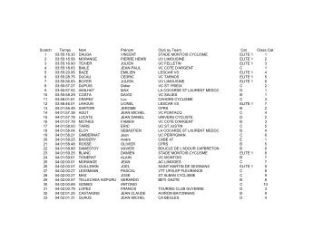 Classement Scratch de la Luis Ocana 2007 - Cyclosport.info