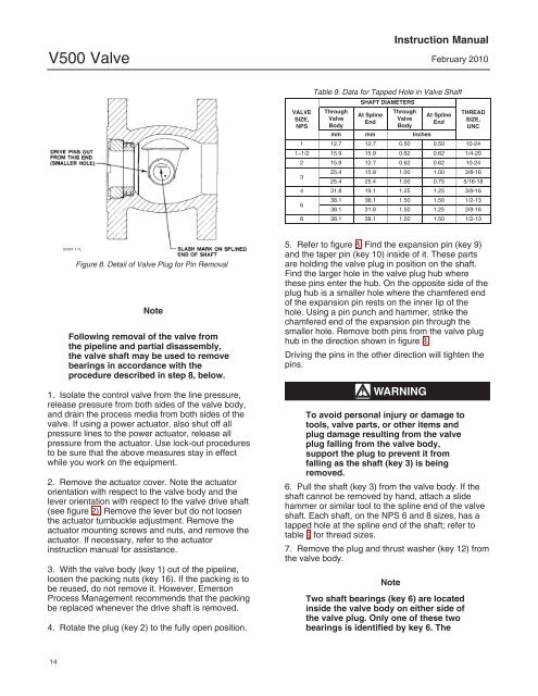 Fisher V500 Rotary Control Valve