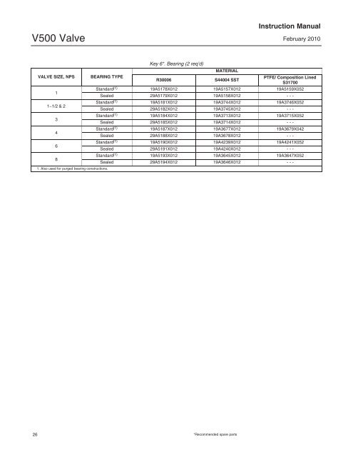 Fisher V500 Rotary Control Valve