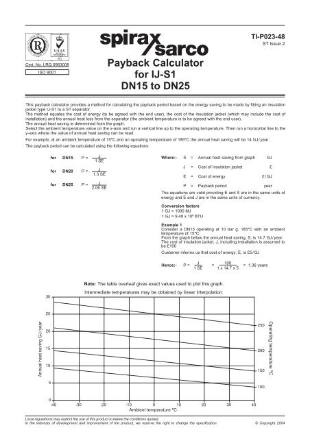 protesta Rugido combustible spirax sarco steam tables calculator