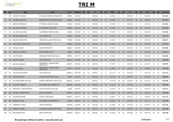 Triathlon des Settons - Team Tripassion