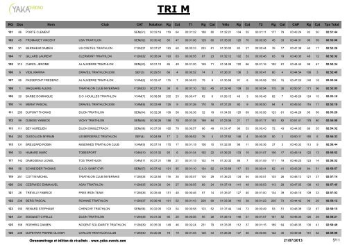 Triathlon des Settons - Team Tripassion