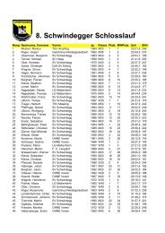 Ergebnisliste 5250m Hobbylauf nach Einlauf - SV Schwindegg