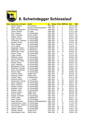 Ergebnisliste 5250m Hobbylauf nach Einlauf - SV Schwindegg