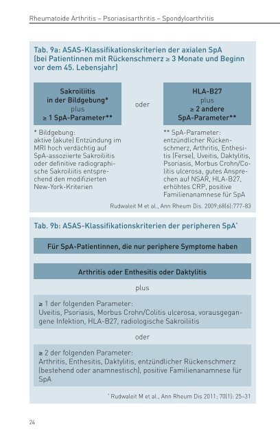 LeitLinien - ÖGR