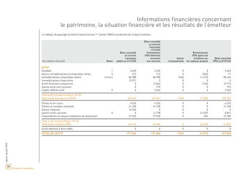 Rapport annuel 2005 - touax group