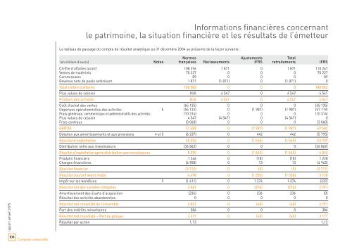 Rapport annuel 2005 - touax group