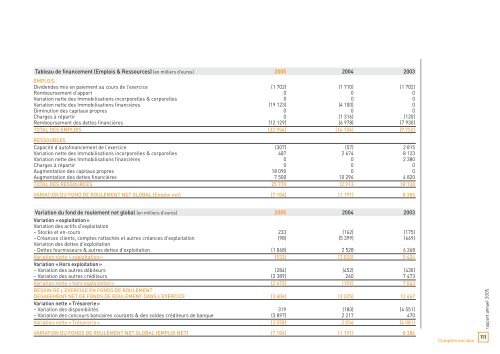 Rapport annuel 2005 - touax group