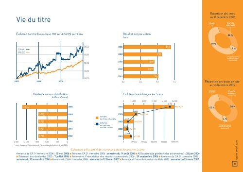 Rapport annuel 2005 - touax group